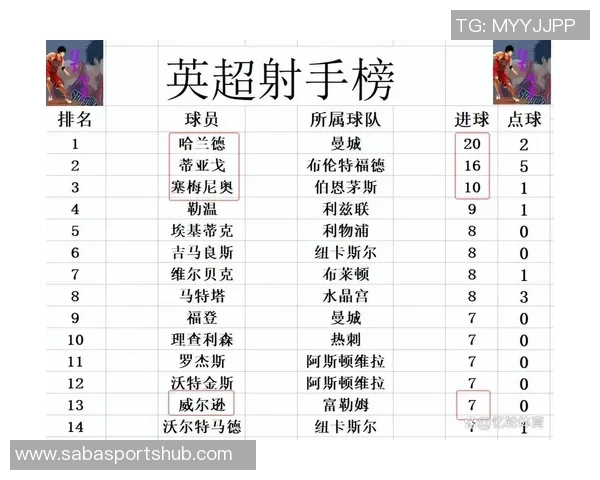 英超最新积分榜：阿森纳领先维拉曼城争夺前列明日迎战切尔西